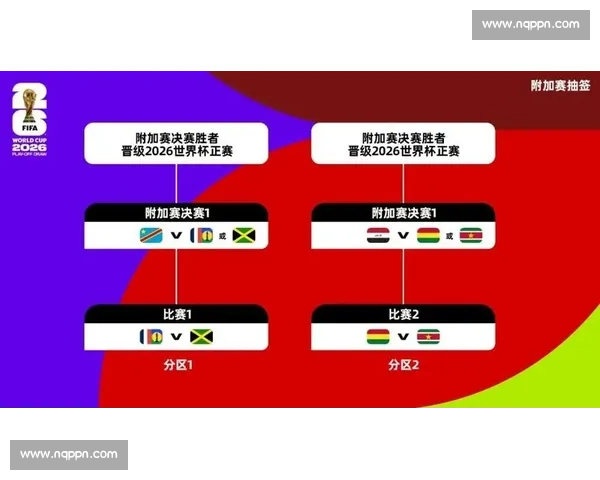 从小组赛到淘汰赛全面解析世界杯足球赛制规则演变与晋级逻辑实战 从小组赛到淘汰赛全面解析世界杯足球赛制规则演变与晋级逻辑实战