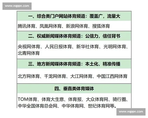 当代背景下的体育赛事驱动媒体传播创新与社会影响力提升路径研究 当代背景下的体育赛事驱动媒体传播创新与社会影响力提升路径研究