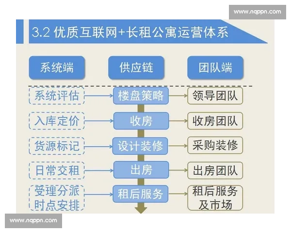 篮球赛事多线路运营模式创新与未来发展趋势探析商业价值提升策略 - 副本 (2) - 副本 篮球赛事多线路运营模式创新与未来发展趋势探析商业价值提升策略 - 副本 (2) - 副本