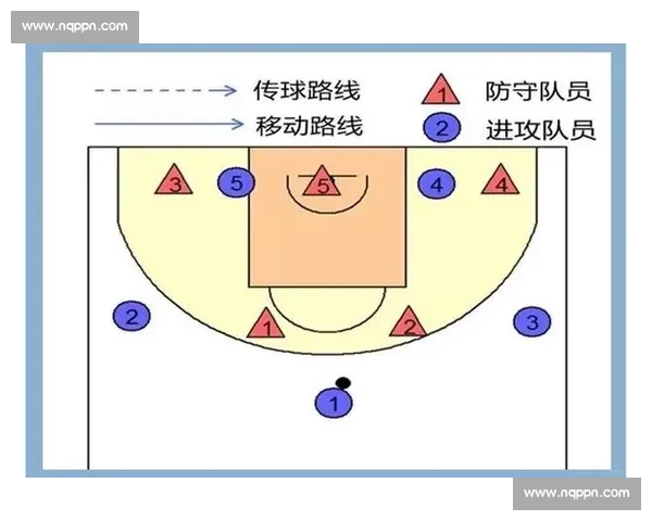 篮球比赛数据分析与统计:深入探讨球员表现与战术策略的关联性 - 副本 篮球比赛数据分析与统计:深入探讨球员表现与战术策略的关联性 - 副本