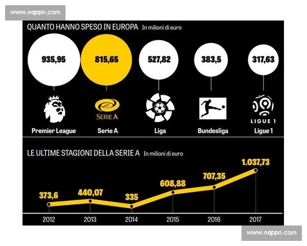 西甲足球联赛与英超联赛风格体系商业运作全面对比解析差异特点探讨 - 副本