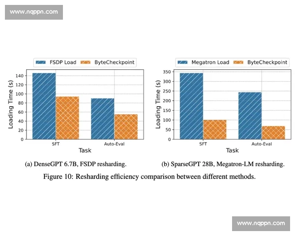 篮球比赛训练投入大与学习成本分析与对策研究 - 副本